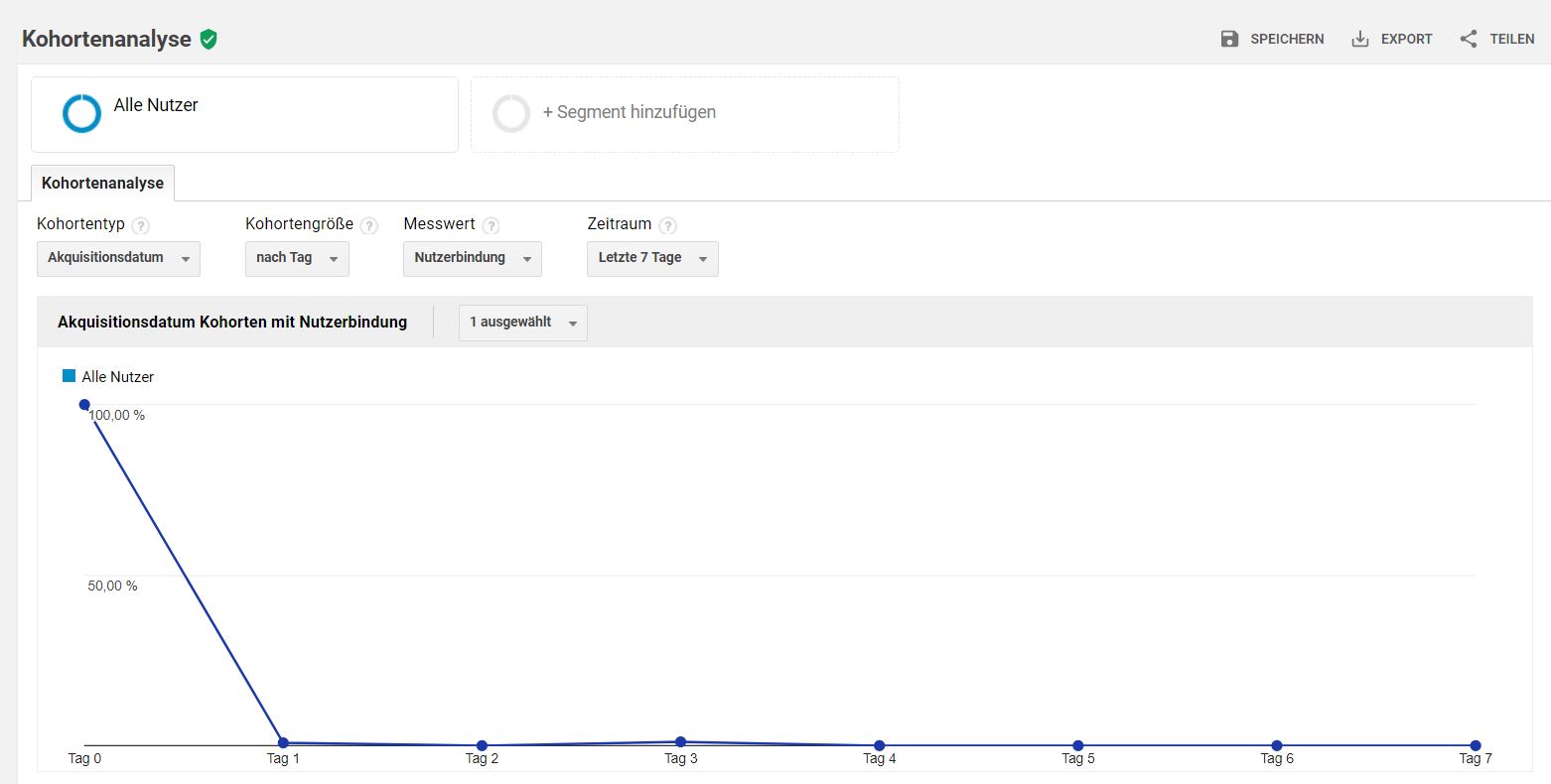 Mobile-First-Index Tipps